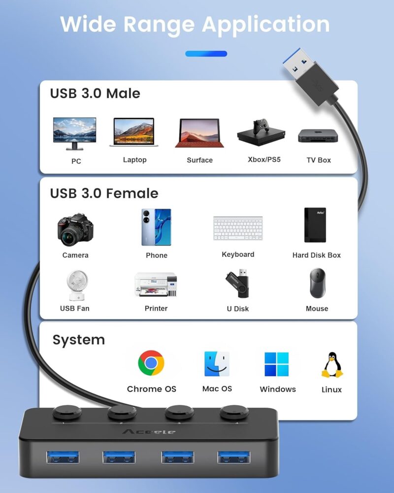 Aceele USB3.0,USB 3.2 Hub